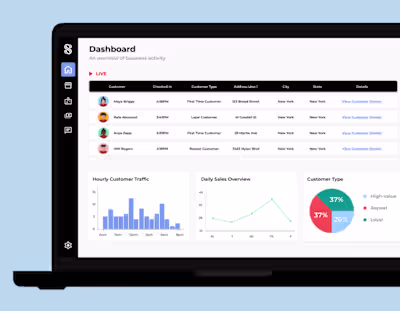 A CRM For Personalized Shopping Experiences