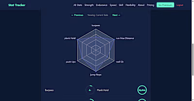Stat Tracker – Global Fitness Ranking Platform