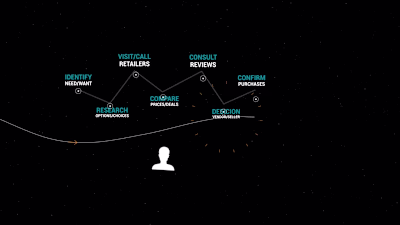 Digital Transformation - Corporate Video for Next Pathway