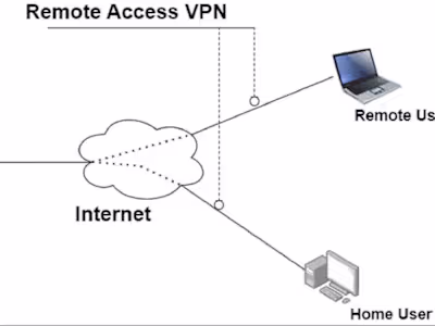 Self Hosted VPN