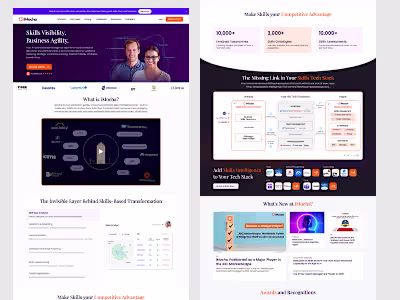 iMocha Website Revamp Project
