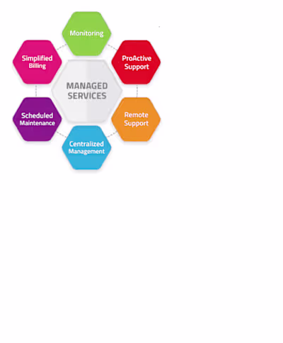 Streamlining DevOps Processes for SaaS Company