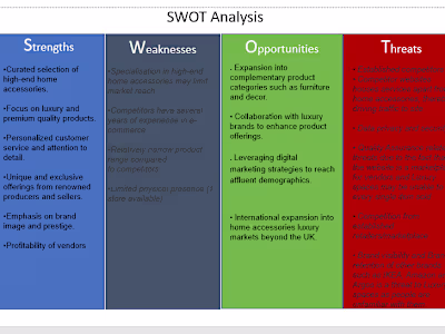 Comprehensive SWOT Analysis for E-Commerce Startup