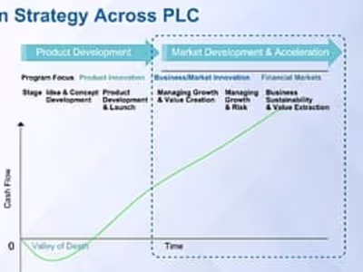 Product Management