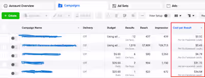 Creating Effective Social Media Campaigns for Lead Generation