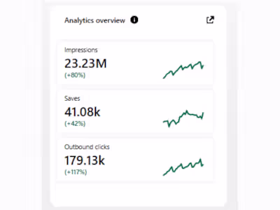 I've grown Pinterest accounts to 20 million monthly views.