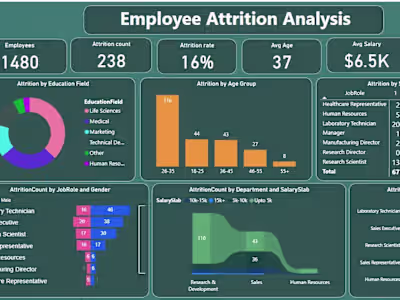 HR Analytics