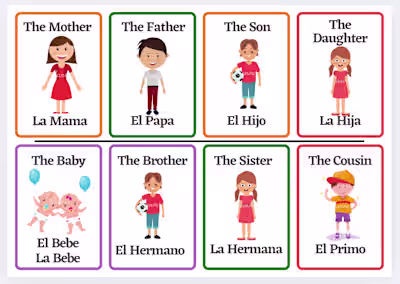 Spanish-English Vocabulary Flashcards – Designed in Canva