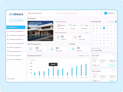 InnDoors : comprehensive SaaS platform that simplifies property 