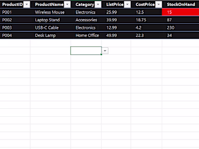 Do you need a complete,