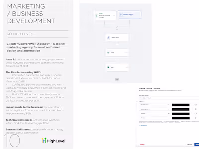 GoHighLevel Marketing/Business Development