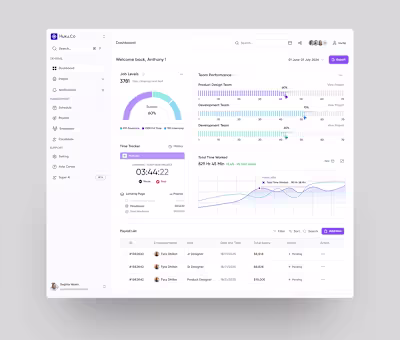 Hrm Dashboard Design