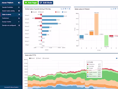 Java application for data analysis
