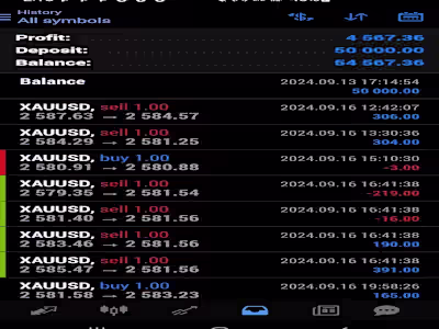Automated Forex Trading Bot | Custom EA for Profitable Trading