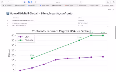 Data analysis of global digital
