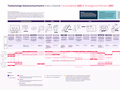 Optimizing Customer Journeys of B2B sustainable transition Eneco