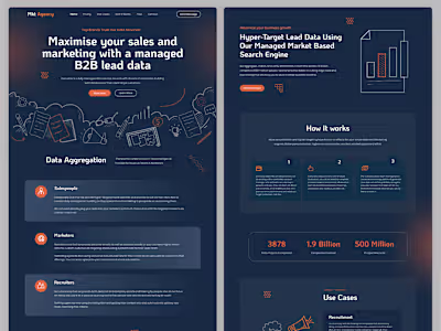 MKET Agency – B2B Sales