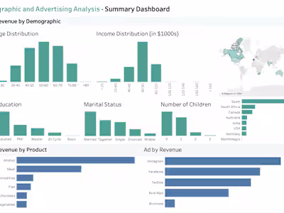E-commerce Demographic Analytic