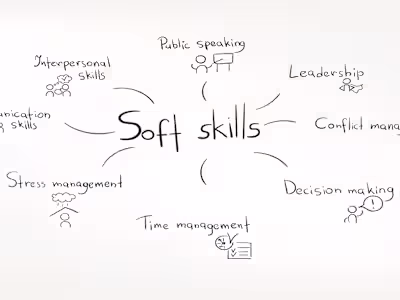 DIGITAL and ORGANIZATIONAL SKILLS