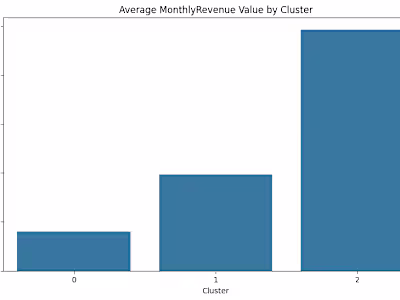 Customer Churn Prediction and Segmentation for Telecom