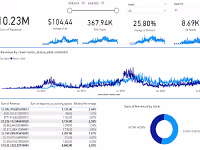 heart disease data analysis