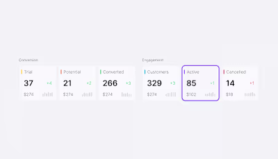 Card stats