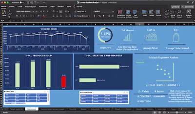Virtual Assistance & Financial Analysis