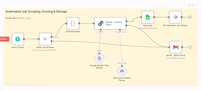 Job Listing Automation with AI Scoring