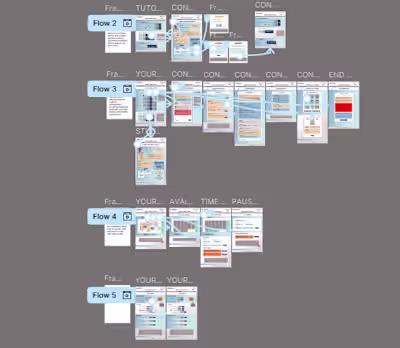 Systems Architecture: Coedu
I engineered the