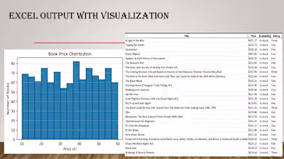 Web Data ➝ Excel ➝ Insightful Charts 💡 "I help businesses e...