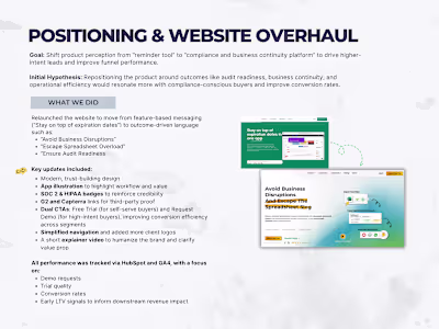 Positioning & Website Overhaul for Compliance SaaS