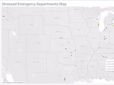 Emergency Resource Allocation Analysis & Dashboard Creation