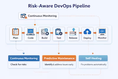 I ghostwrote and published a DZone article on how AI-driven,...