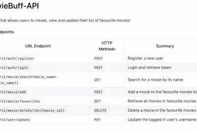 MovieBuff API