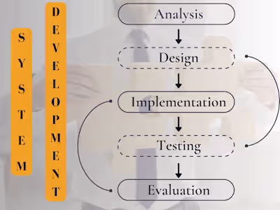CRM System Development