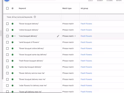 Google Ads Campaign for brand awareness