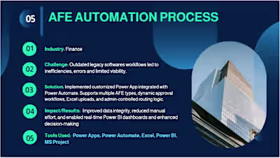 Modernizing Legacy Workflows with Custom AFE Solution