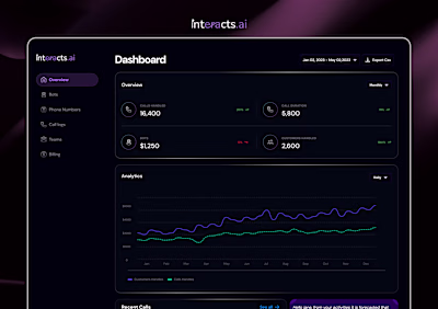 Interacts AI Dashboard Redesign