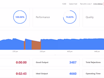 Procheck (IOT based React app)