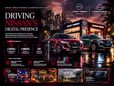 Social Media Strategy & Creative