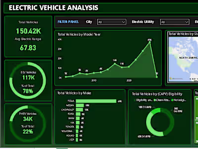 Electric Vehicle Market Analysis Project