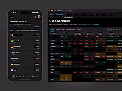 AI.FINROGE - COMMODITIES INVESTMENT
