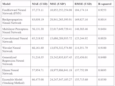 Enhanced Software Cost Estimation with Deep Learning