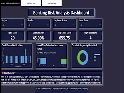Banking Risk Analysis Dashboard