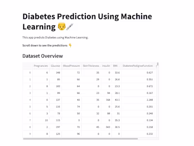 Diabetes Prediction Using Machine Learning