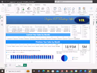 Data Analysis for E-commerce Optimization