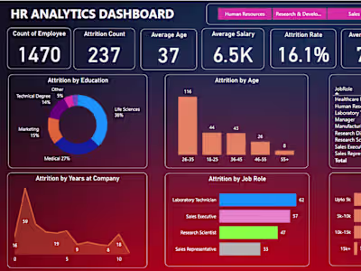 Creative Data Visualization for Improved HR Operations