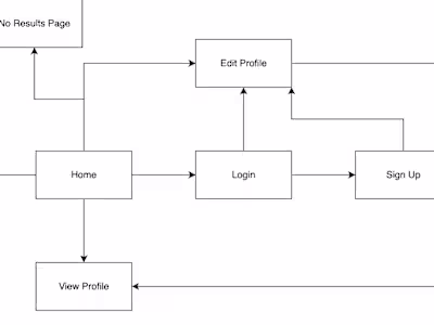 User-Centric Wireframe Design