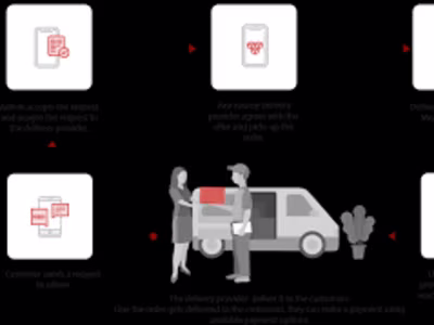 ONLINE ORDER AND DELIVERY MANAGMENT SYSTEM