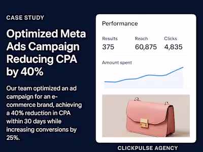 Increased Leads and Reduced CPA by 35%